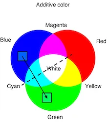 color reflection diagram