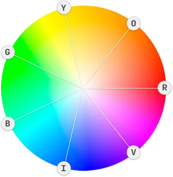 color wheel