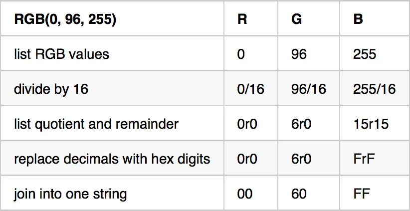 decimal to hexadecimal RGB conversion