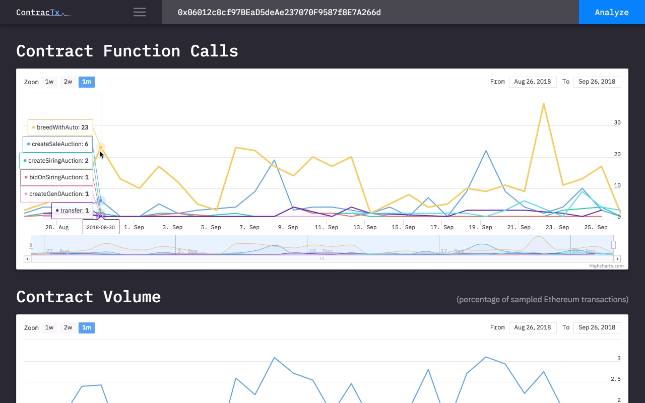 Contract function calls