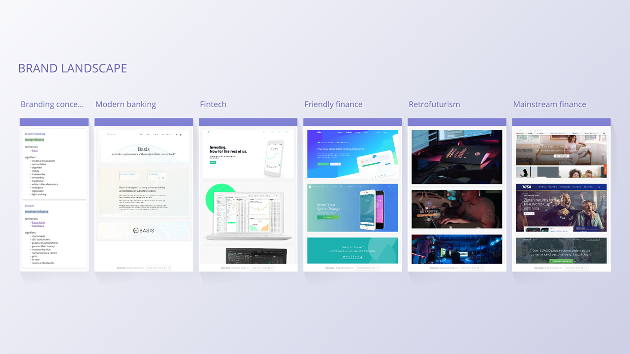 Competitive analysis