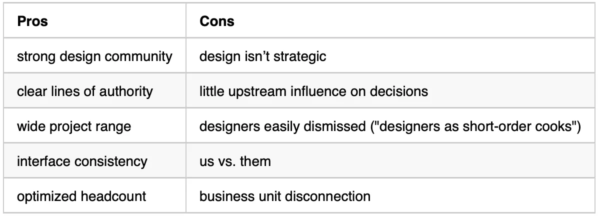 centralized internal services pros and cons