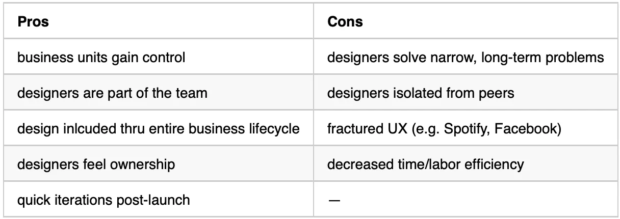 decentralized and embedded pros and cons