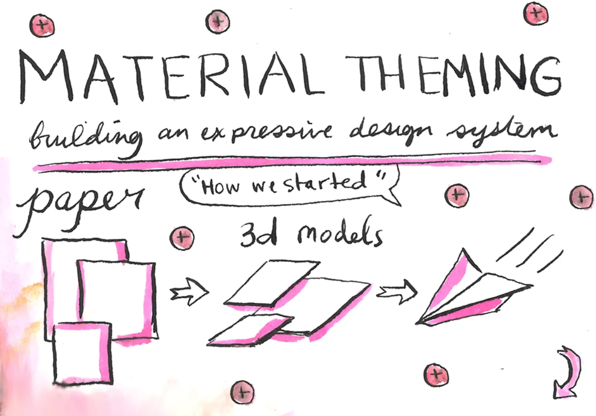 Alvarez & Evjen sketch notes