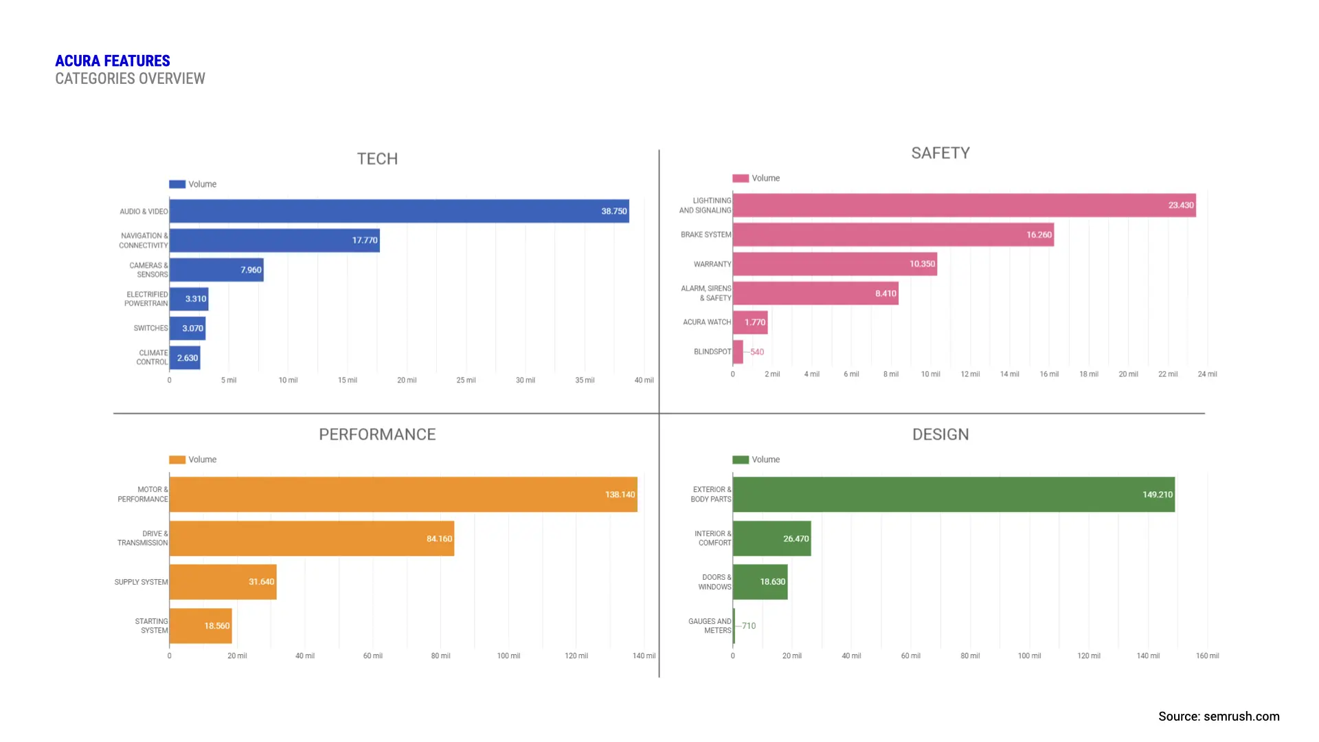 feature popularity data