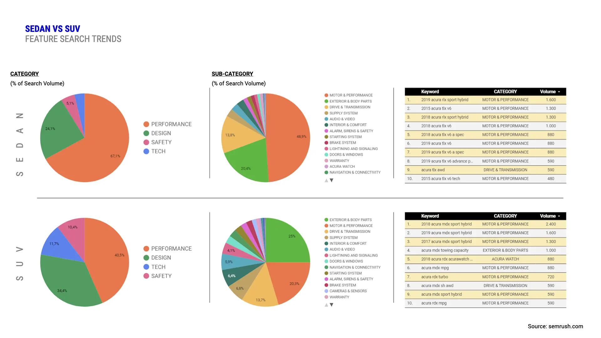feature search analytics