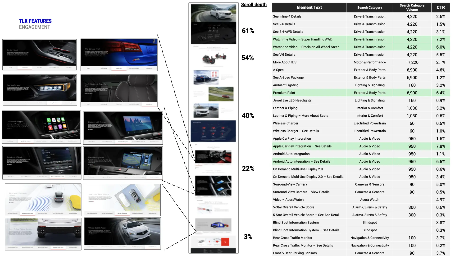 engagement analytics