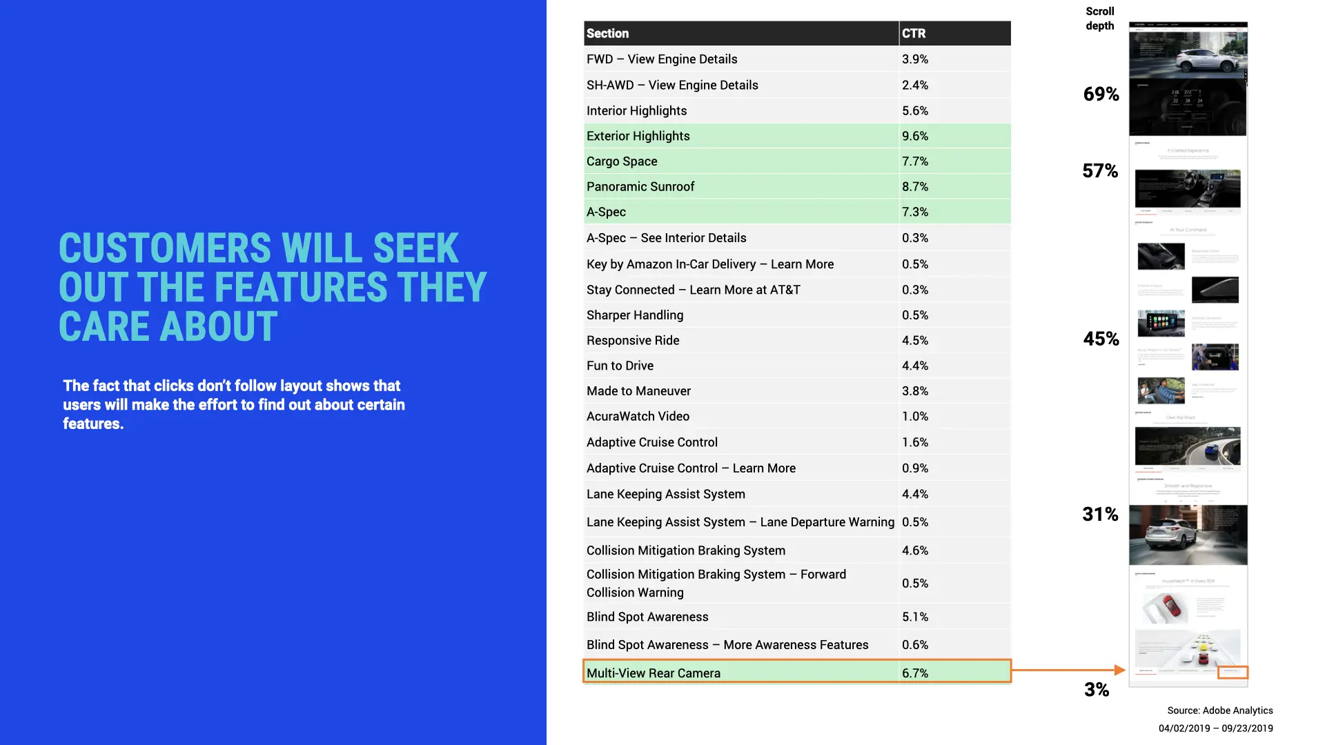 feature relevance audit