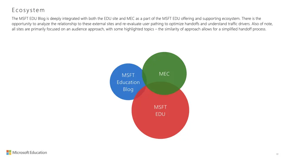 design brief excerpt