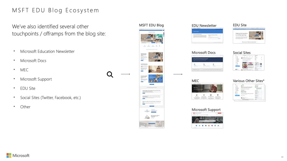 design brief excerpt