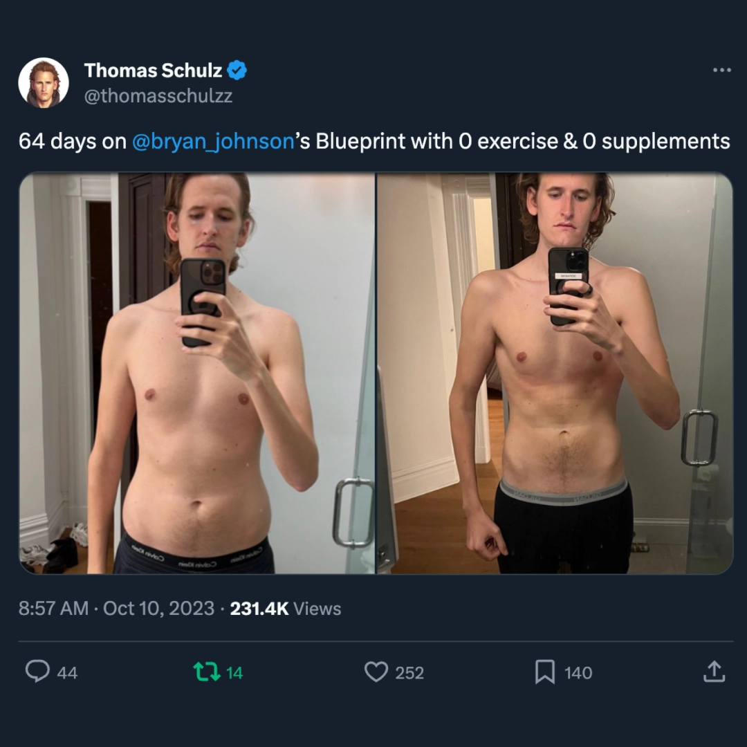 Thomas's Eat Blueprint results